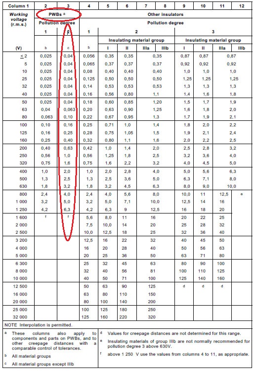 Pcb Creepage Calculator Pressise
